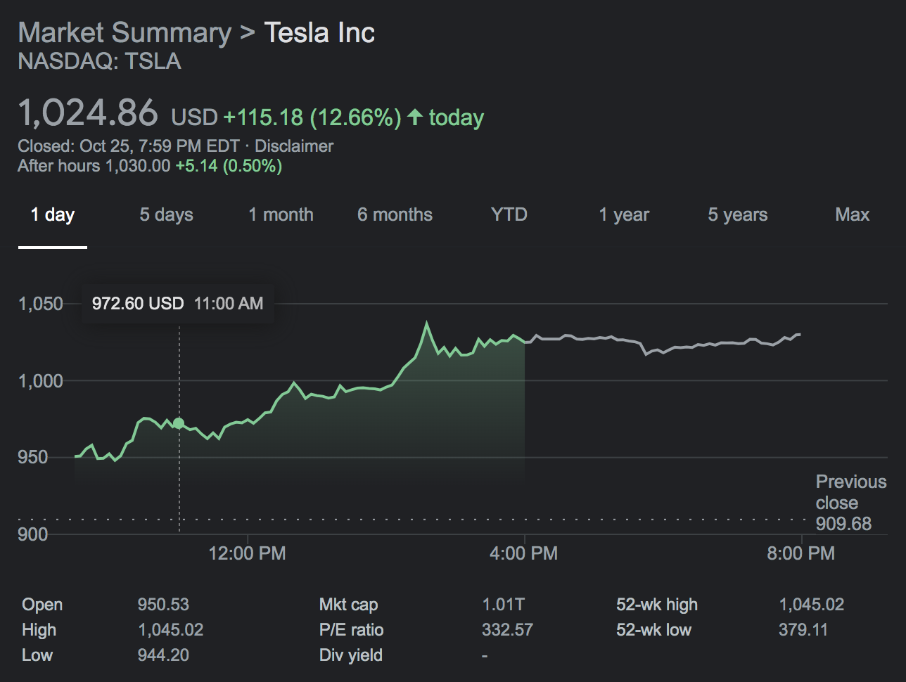 Tesla Stock Hits $1 Trillion Market Cap, Passing $1000 per Share as ...